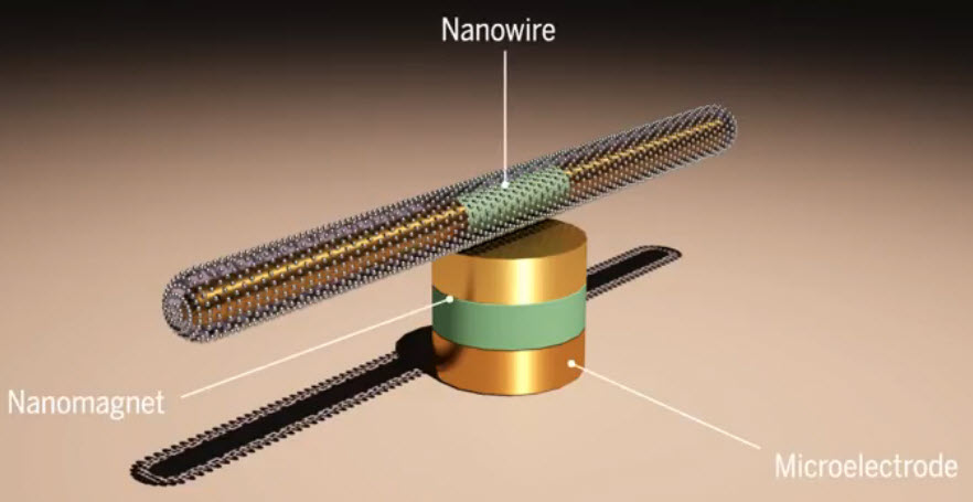 NANOMOTORLAR VÜCUDUMUZU YARIŞ PİSTİ OLARAK KULLANIYORLAR